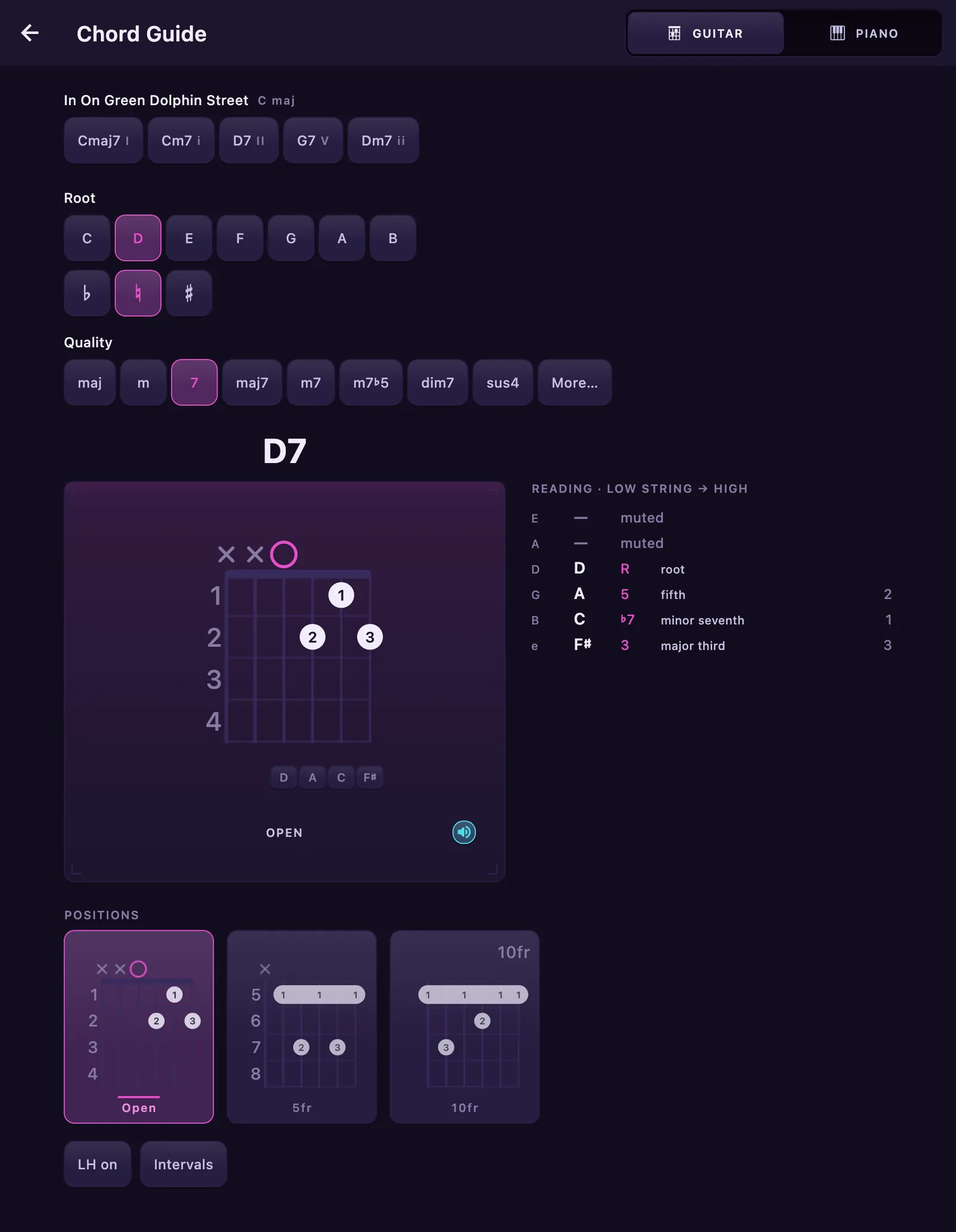 The Chord Guide on D7: the chords of the loaded song across the top with their roman numerals, root and quality pickers below, then a backlit panel holding a large guitar chord box whose dots print root, third, fifth and flat seventh, a row of chips naming the note each string sounds, a reading column beside it spelling every string out in words, and three curated positions running underneath.